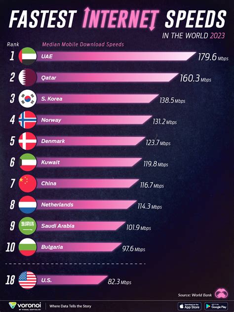 Switzerland’s Fastest Mobile Network: Unmatched Speeds