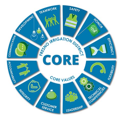 Unlock Exciting Fid Careers Opportunities Today!