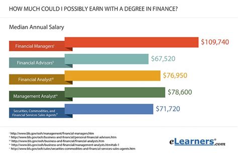 Exploring Finance Careers Salary Potential: What You Need to Know