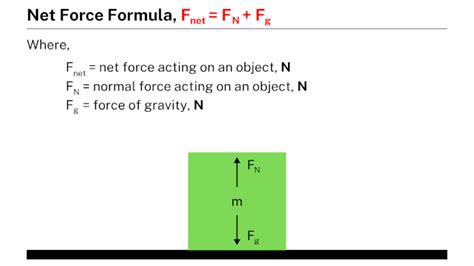 Mastering the Formula Net Force: Unveil Secrets for Accurate Calculations