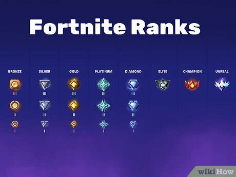Fortnite Ranking Levels
