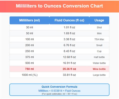 Convert Gallon to ML Effortlessly!
