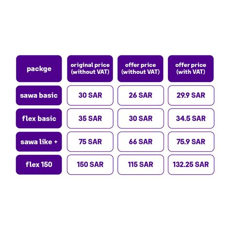 Unlock Secrets: Best Generic Prepaid Offers