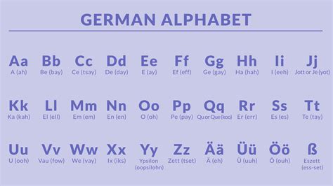 Master the German 'Ich': Quick Insights for Fluency
