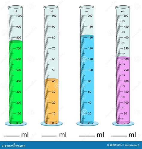Best Graduated Measuring Cylinder Guide 2023