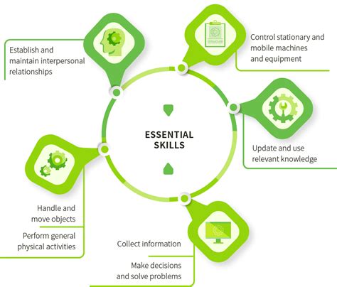 Discover Greenhouse Careers: Your Path to Growth Starts Here
