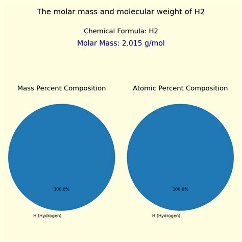 Ultimate Guide to H2 Molar Mass Calculation