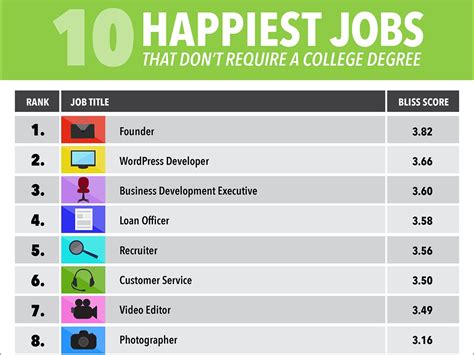 Happiest Careers 2023 Uncovered: Top Choices for True Fulfillment