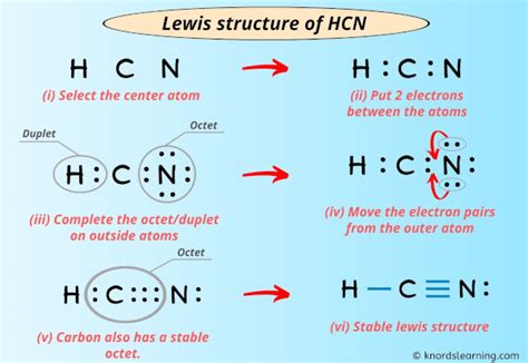 Mastering HCN Lewis Structure: The Ultimate Guide for Chemistry Enthusiasts