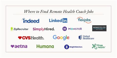 Health Coach Jobs Remote