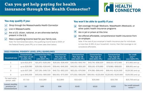 Health Connector Pay Bill