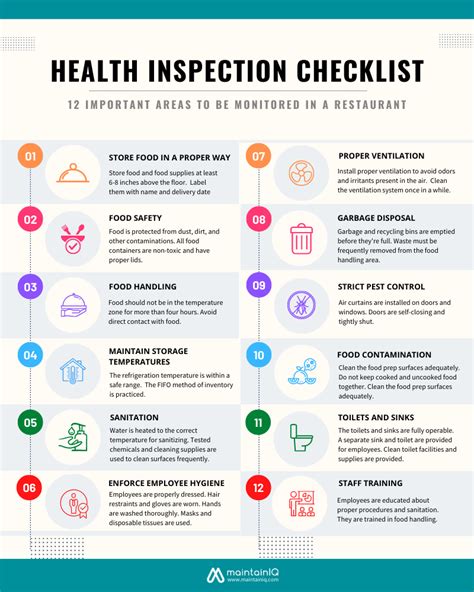 Health Inspection Reports