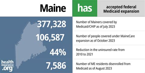 Health Insurance Maine