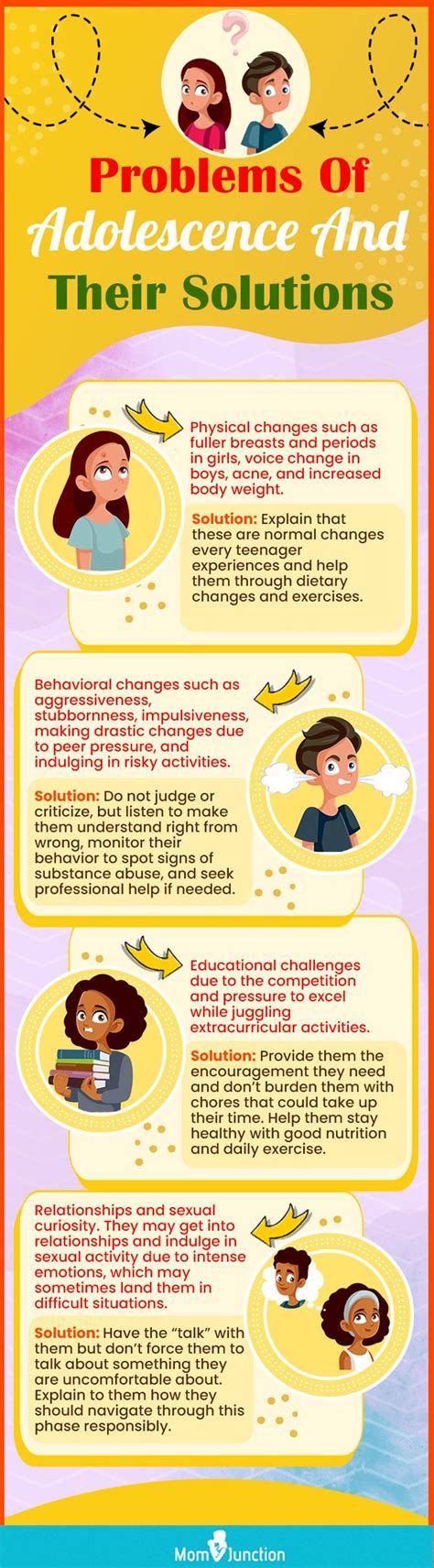 Health Problems/Diet Issues In Adolescence