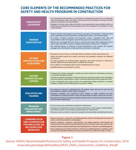 Health Safety Asset Program