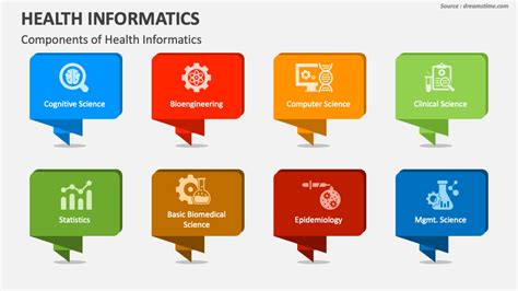 Healthcare Informatics Current Topics