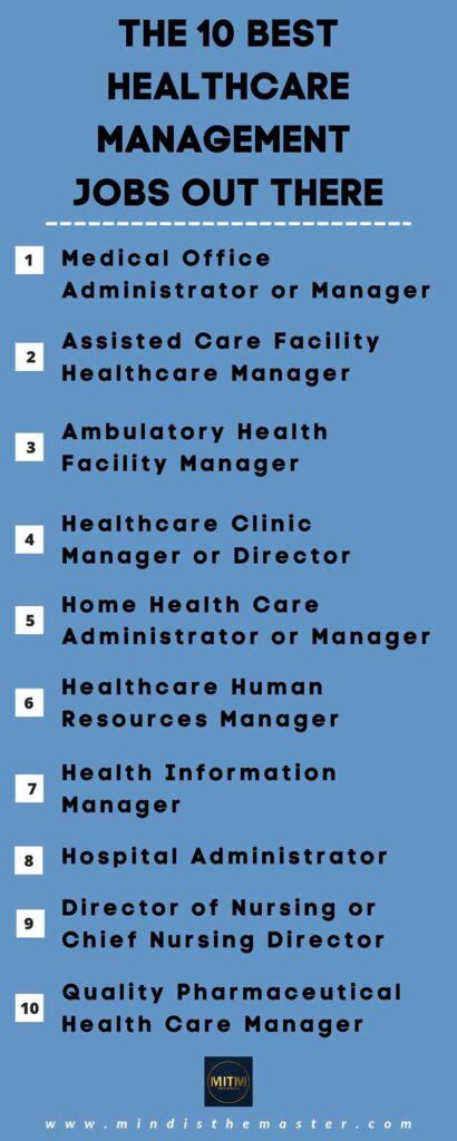 Healthcare Management Jobs