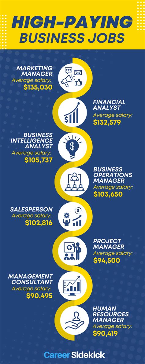 High Paying Careers: Insider Secrets Revealed