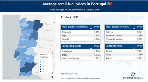 Highest CPM Sources Portugal Uncovered for 2023