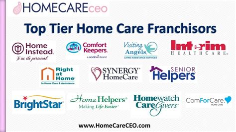 Home Health Care Franchises