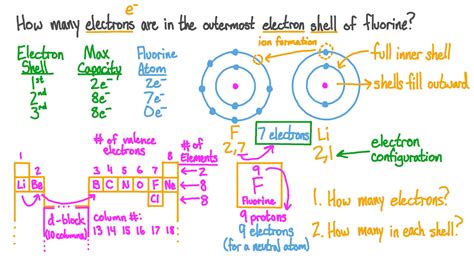 Simple Guide to Finding Electrons in Atoms: What You Need to Know