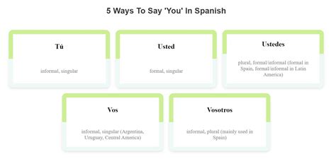 Master Basic Spanish Phrases: How Do You Say This?
