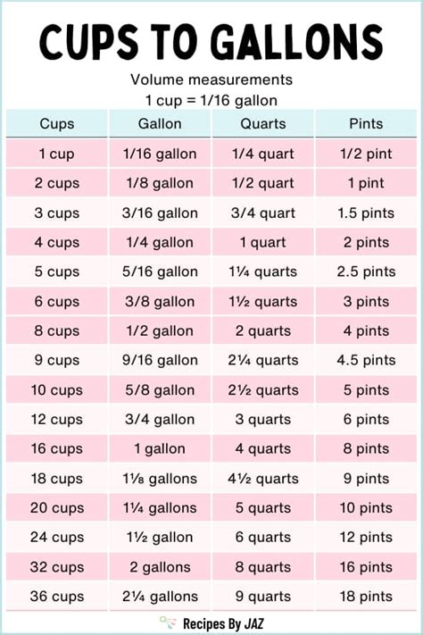 Discover the Easy Answer: How Many Cups in a Gallon?