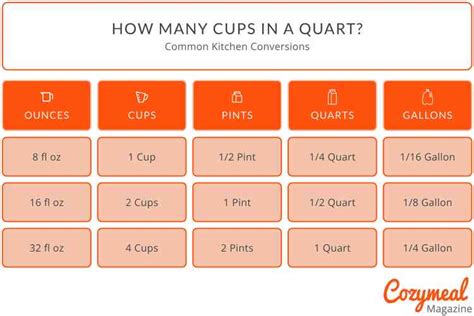 Discover How Many Cups is 1 Quart Easily Explained