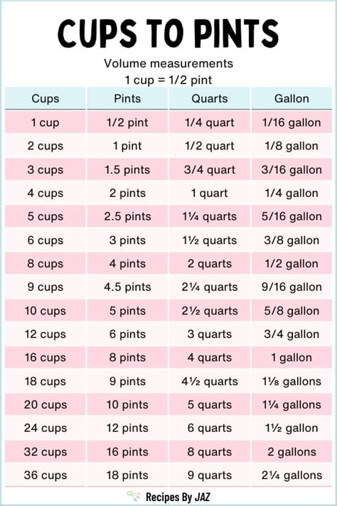 How Many Cups in 2 Pints: Quick Conversion Guide