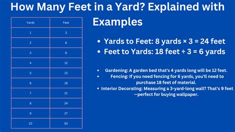 How Many Feet in a Yard: Quick Fact!