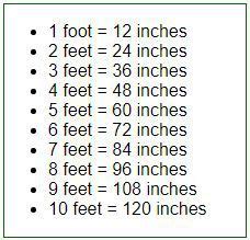 Convert 96 Inches to Feet: Quick and Simple Conversion Guide