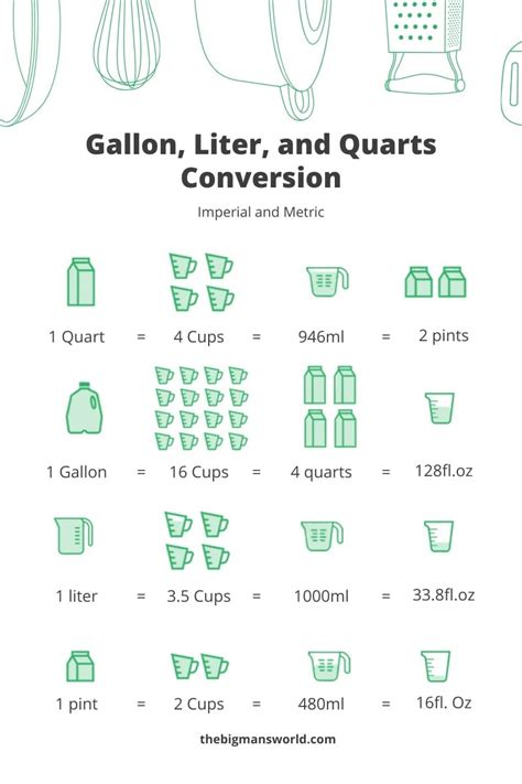 Convert 2 Liters to Gallons: Quick Answer!