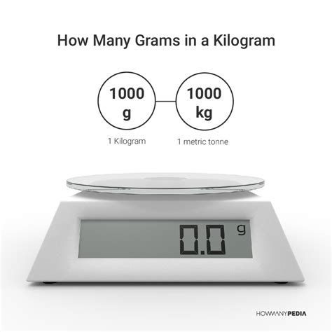 Kilogram to Grams Conversion Guide: Simplified