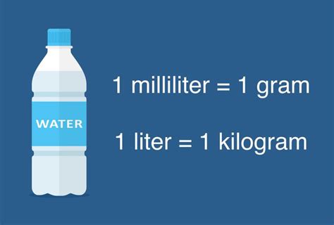 How Many Grams Is a Liter: Unravel the Metric Mystery Today