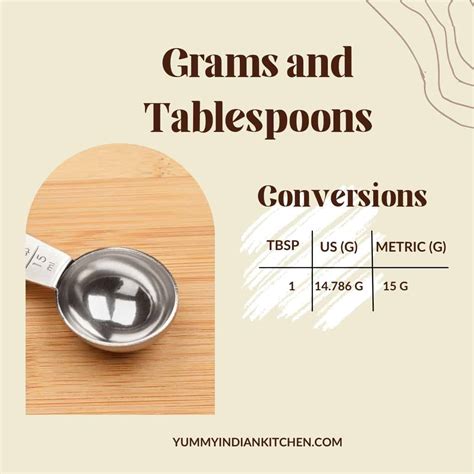 Converting Tablespoons to Grams: Essential Kitchen Measurement Guide