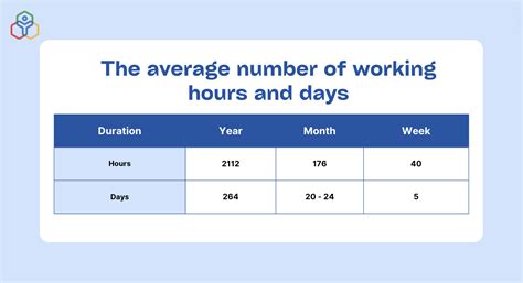 How Many Hours in 6 Days: An Easy Calculation Guide