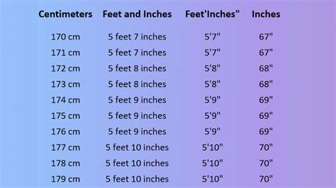How Many Inches is 5'8'?
