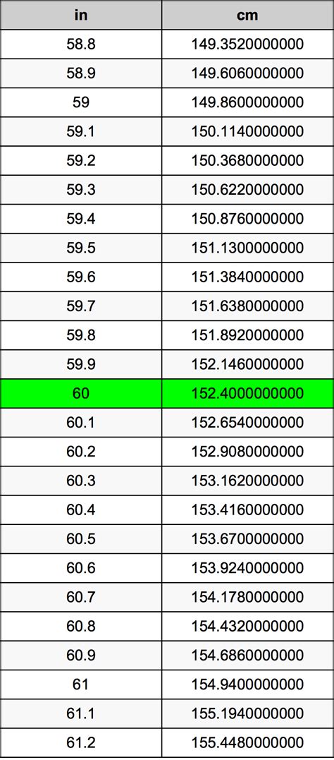 Uncover the Conversion: How Many Inches Is 60 cm Accurately Revealed