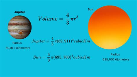 How Many Jupiters Fit in Sun?