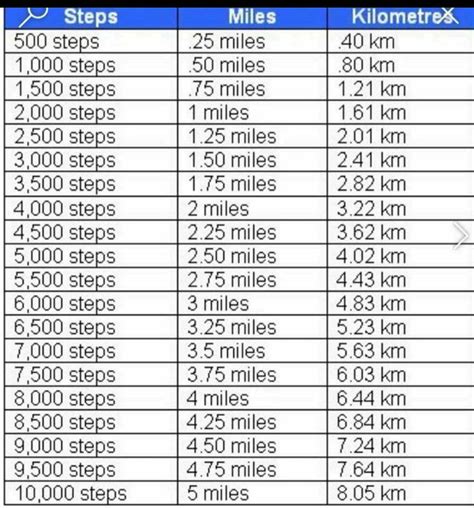 Uncover the Exact Miles in 10000 Meters Conversion