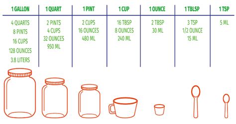 Discover How Many mL in a Quart Conversion Essentials