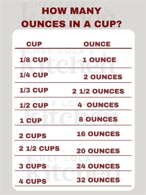 How Many Ounces in 2 Cups?