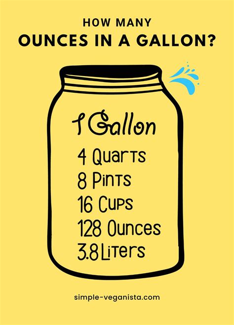 How Many Oz in Gallon: Quick Conversion Guide