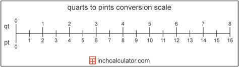 How Many Pt in a Qt: Quick Conversion Fact