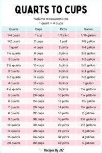 How Many Quarts in a Cup Easy Conversion Guide