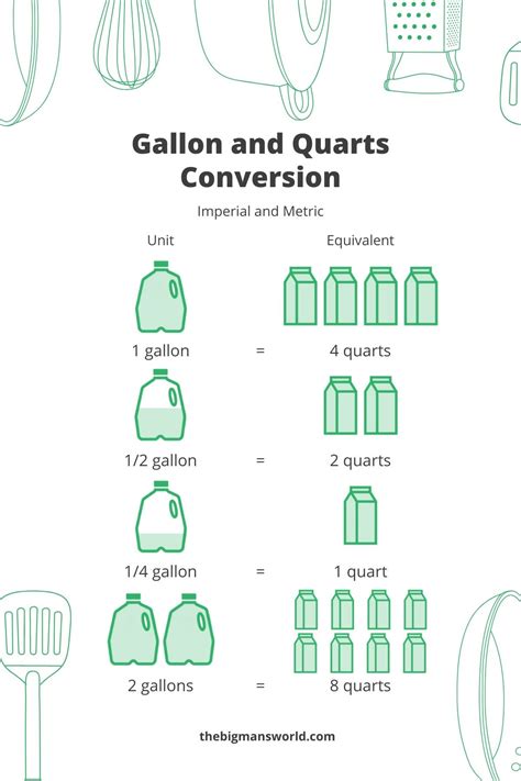 Gallons to Quarts: Essential Conversion Fact