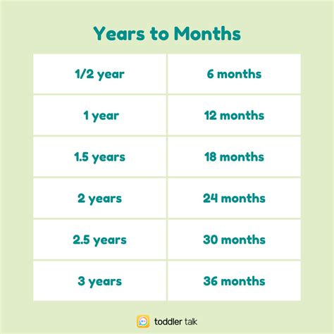 Unveiling the Truth: How Many Years is 30 Months Mystery Solved