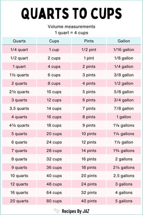 Convert 2 Quarts to Gallons Liters and More Discover How Much Is 2 Quarts