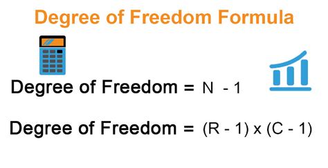 Determine Degrees of Freedom Easily: Quick Guide for Stats Savvy