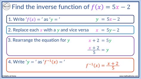 Mastering the Art of How to Find Inverse in Minutes